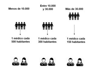 “Análisis de Situación de la Salud en el Interior de la Provincia de Córdoba”